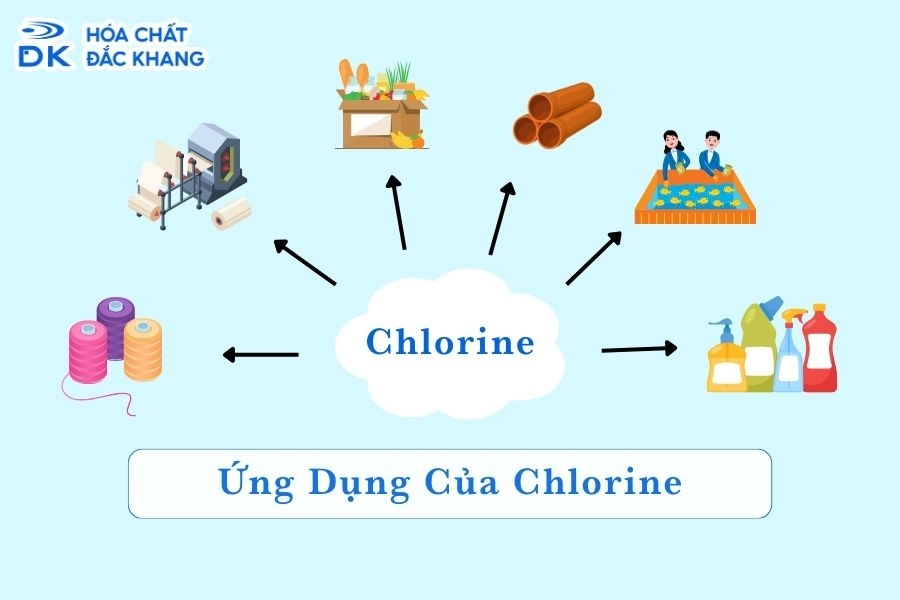 7+ Ứng Dụng Của Chlorine Trong Đời Sống Thực Tế