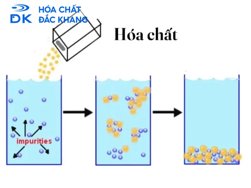 hóa chất xử lý mùi hôi nước thải hóa chất xử lý mùi hôi nước thải