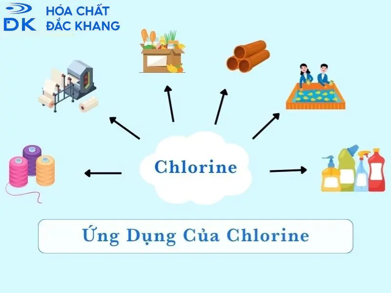 Clo viên