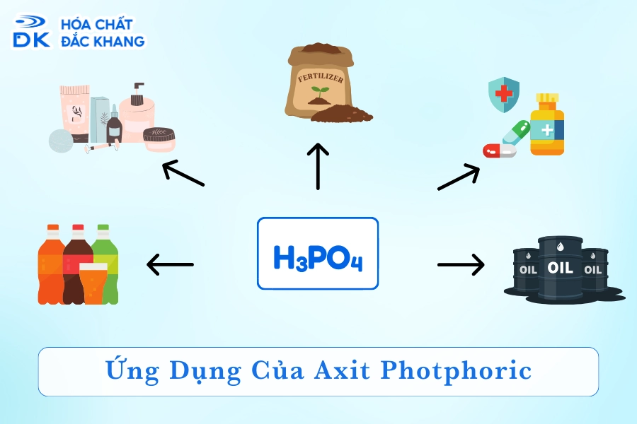 5+ Ứng Dụng Của Axit Photphoric H3PO4 Trong Thực Tế