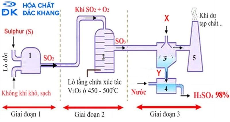 nguyên liệu sản xuất h2so4 nguyên liệu sản xuất h2so4