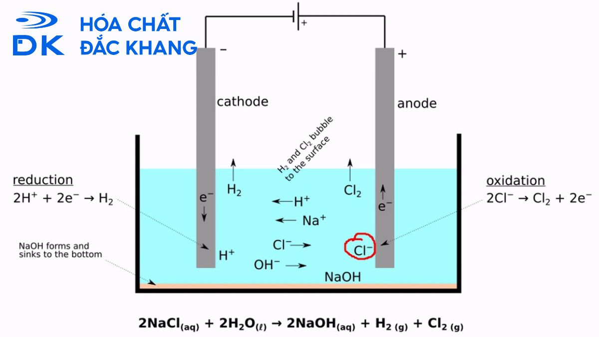 Cách điều chế NaOH trong công nghiệp và phòng thí nghiệm