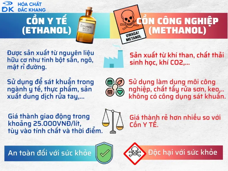 cách phân biệt cồn công nghiệp và cồn y tế cách phân biệt cồn công nghiệp và cồn y tế