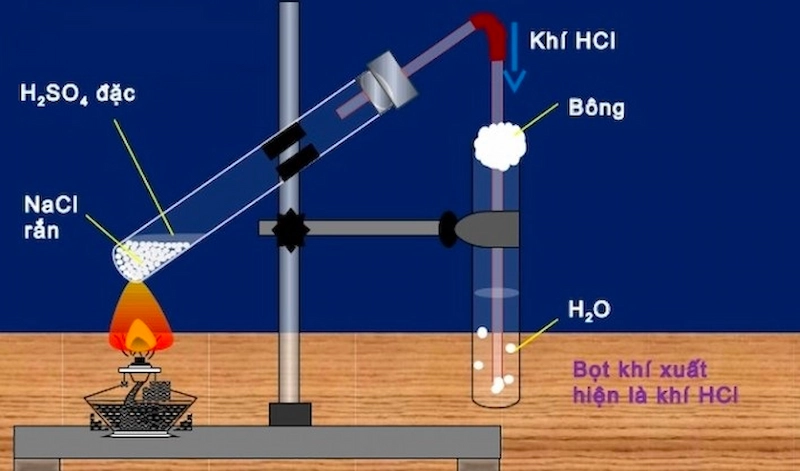 phương pháp điều chế Axit Clohydric trong phòng thí nghiệm