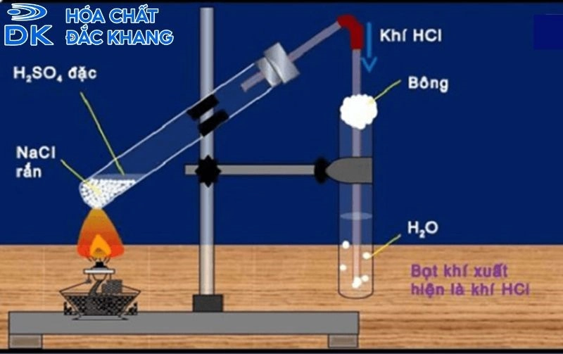 h2so4 sản xuất phân bón