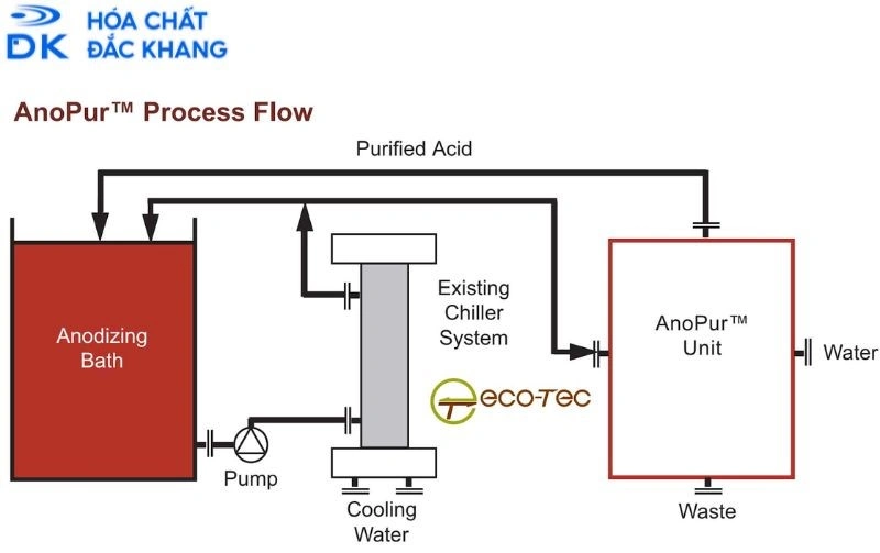 Tầm quan trọng của chất lượng nguyên liệu tới quá trình sản xuất H2SO4 Tầm quan trọng của chất lượng nguyên liệu tới quá trình sản xuất H2SO4