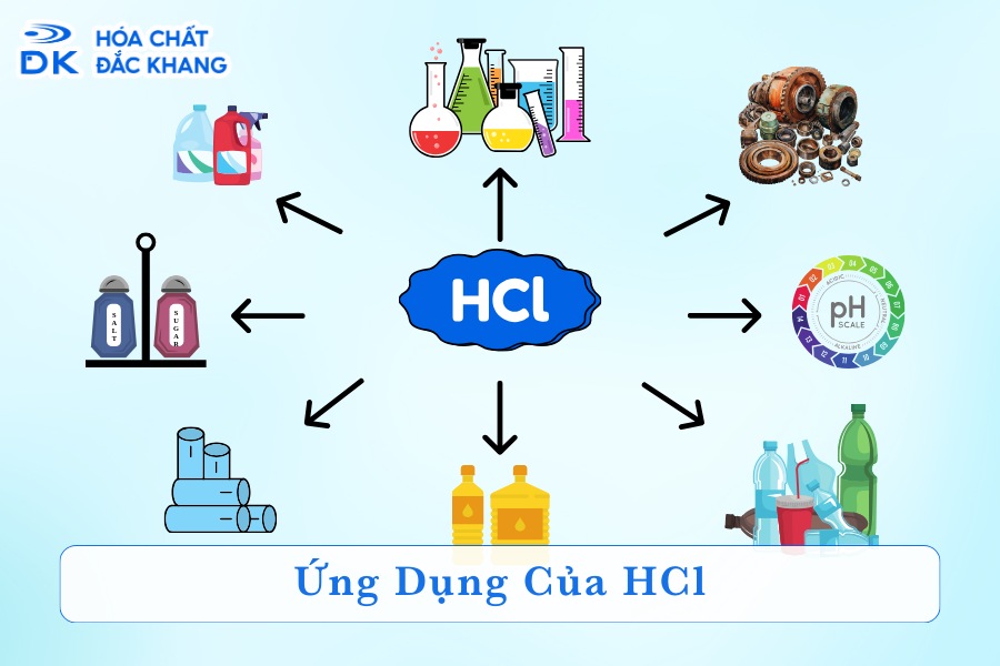 Ứng Dụng Của Axit Clohidric: Công Dụng Và Tính Năng Nổi Bật