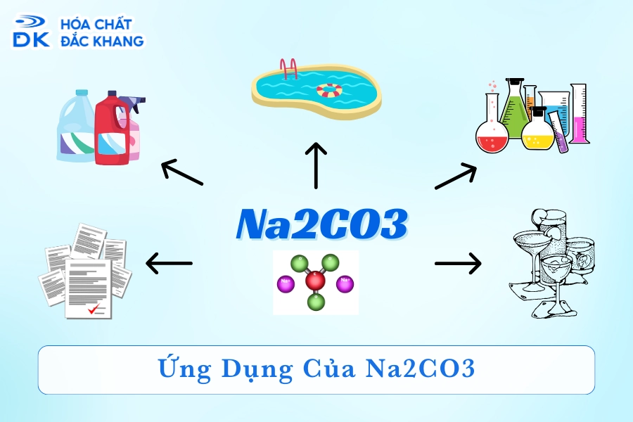 Ứng dụng của Natri Cacbonat (Na2CO3)