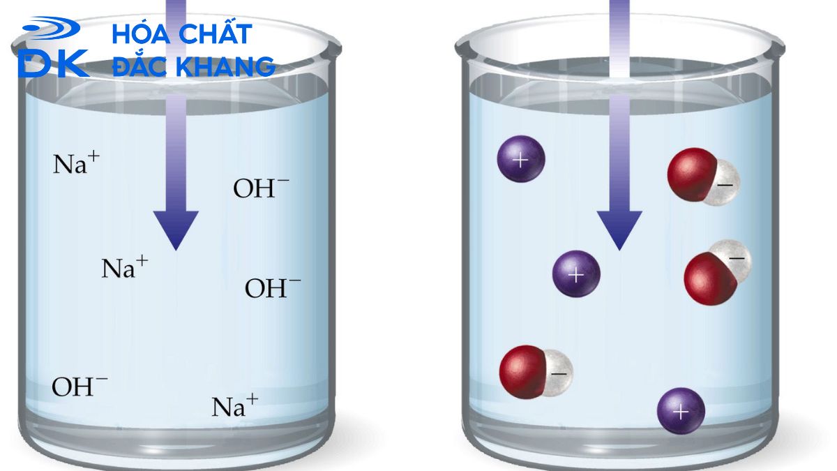 NaOH tác dụng với nước