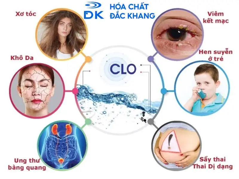 clo dư trong nước thải