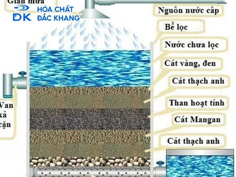 xử lý nước giếng khoan nhiễm sắt xử lý nước giếng khoan nhiễm sắt