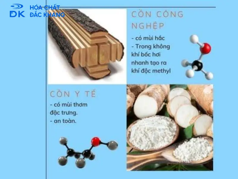 cách phân biệt cồn y tế và cồn công nghiệp cách phân biệt cồn y tế và cồn công nghiệp
