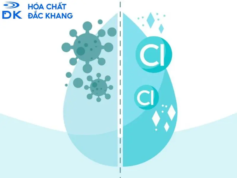 Cách xử lý khi bị ngộ độc Clo
