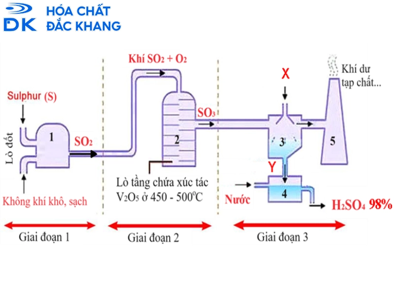ứng dụng của lưu huỳnh
