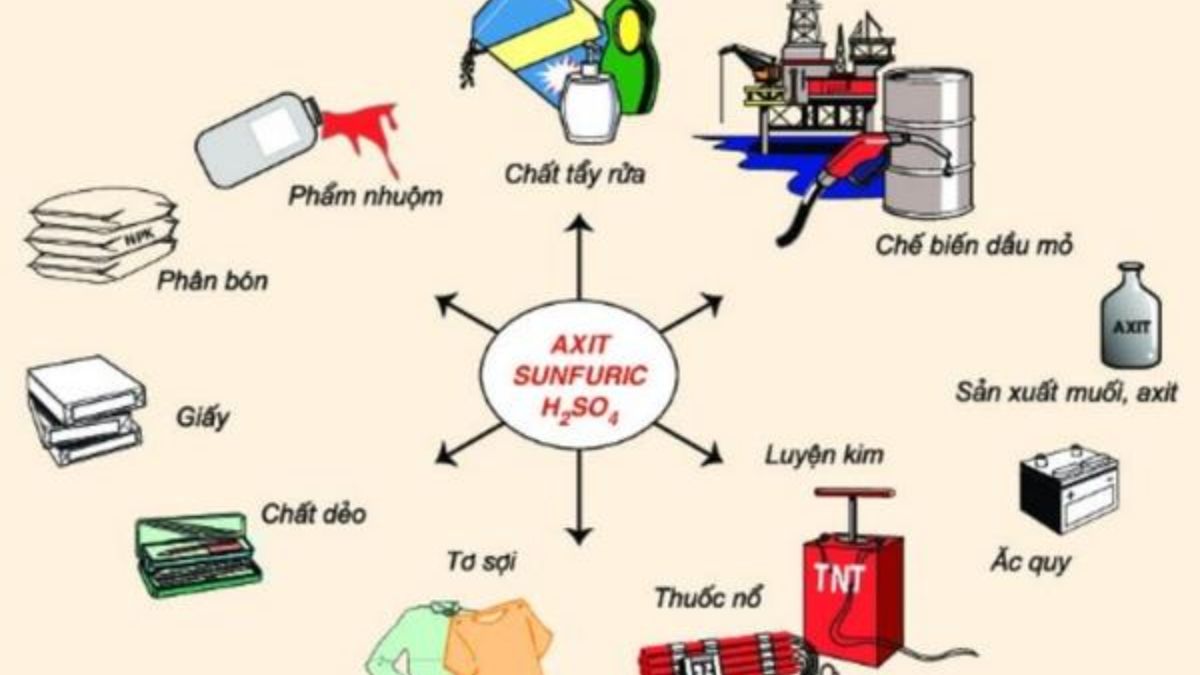 Ứng dụng của h2so4