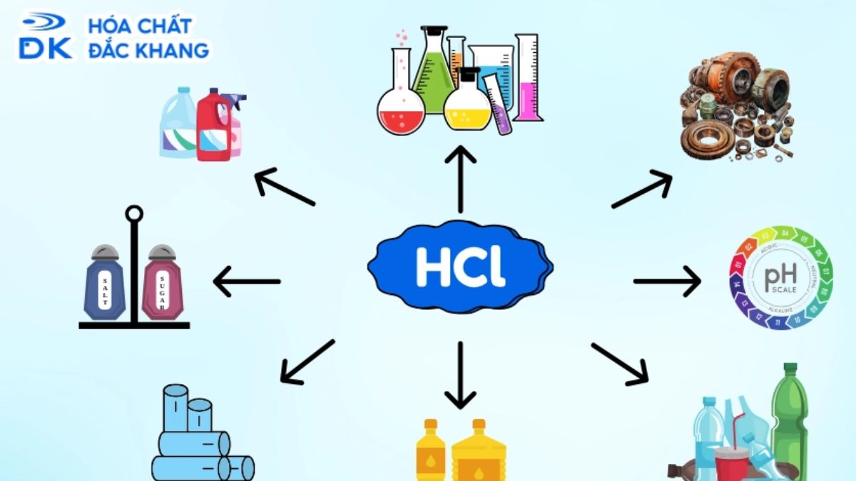 Ứng dụng của hcl