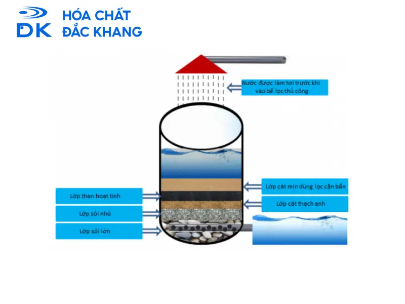 cách xử lý nước giếng mới đào cách xử lý nước giếng mới đào