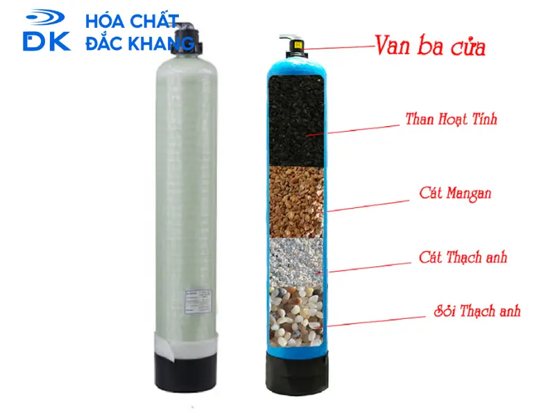 cách xử lý nước giếng mới đào cách xử lý nước giếng mới đào