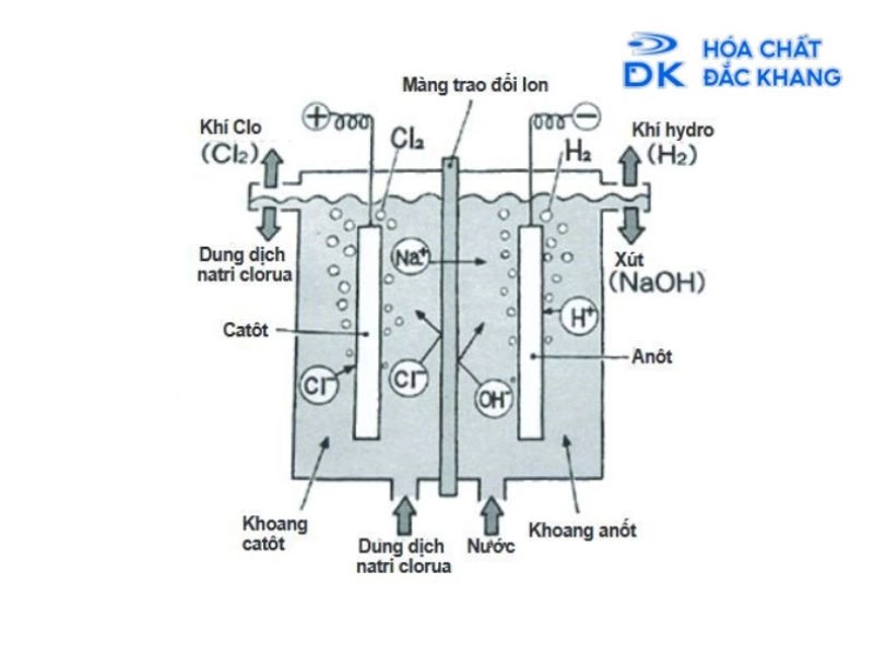 #Điện Phân Dung Dịch NaOH: Quy Trình Và Lưu Ý Khi Thực Hiện