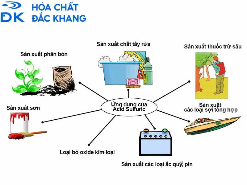 lưu huỳnh tự nhiên lưu huỳnh tự nhiên