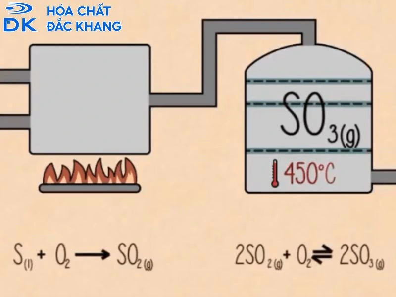 cách điều chế h2so4 trong phòng thí nghiệm