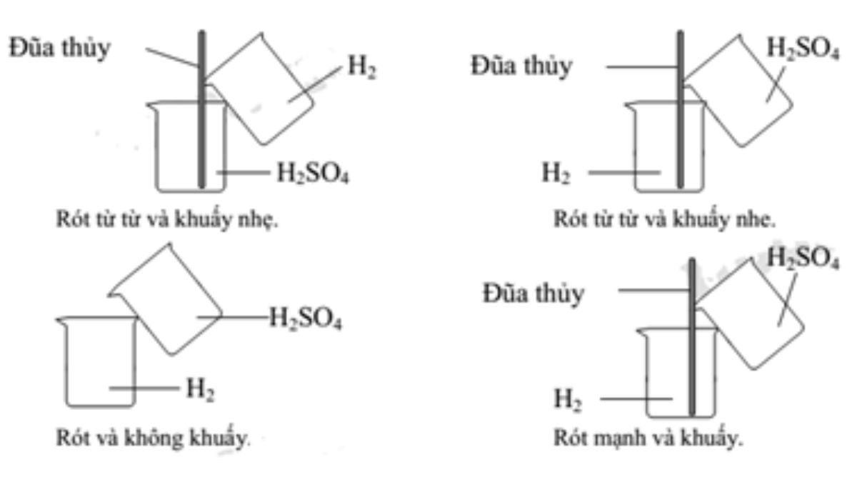 Cách pha loãng h2so4 đặc