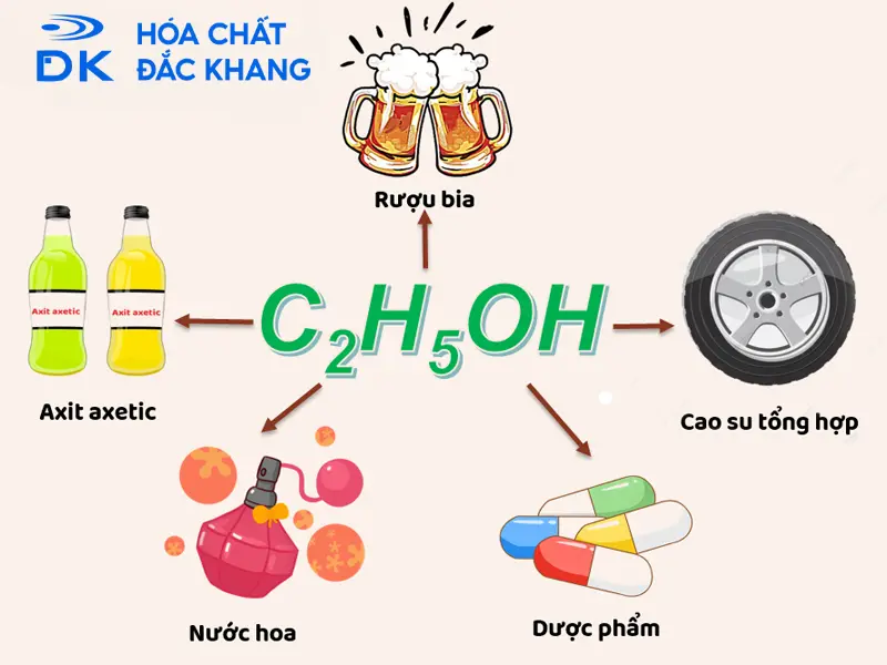 phân biệt cồn công nghiệp và cồn thực phẩm phân biệt cồn công nghiệp và cồn thực phẩm