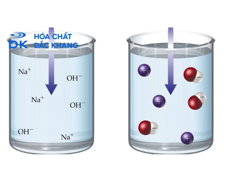 naoh có tan trong nước không
